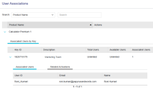 Associated Users by Key area